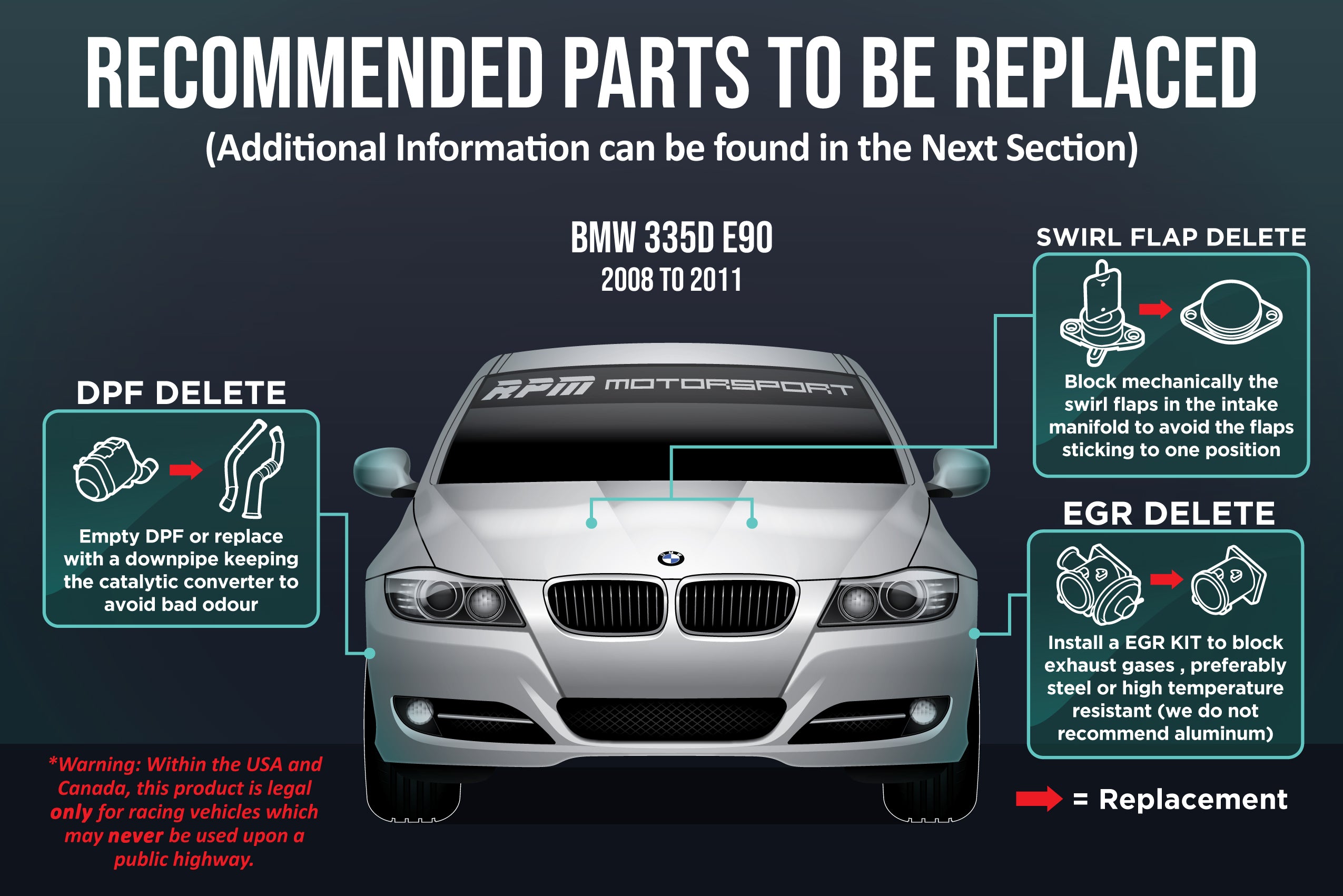 4. Clean the Intake Manifold